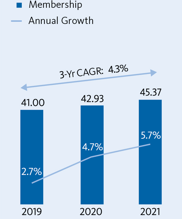 barchart_membership.jpg